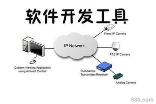 信息系統(tǒng)集成服務(wù)視角下的軟件開發(fā)前景探析 機(jī)遇、挑戰(zhàn)與未來(lái)趨勢(shì)