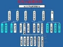 專業(yè)高效，守護(hù)企業(yè)記憶 太原品迪檔案管理服務(wù)公司檔案整理服務(wù)解析