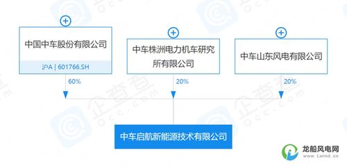 10億元資本助推新能源產(chǎn)業(yè) 全新機械設備銷售公司成立，開啟綠色能源新時代